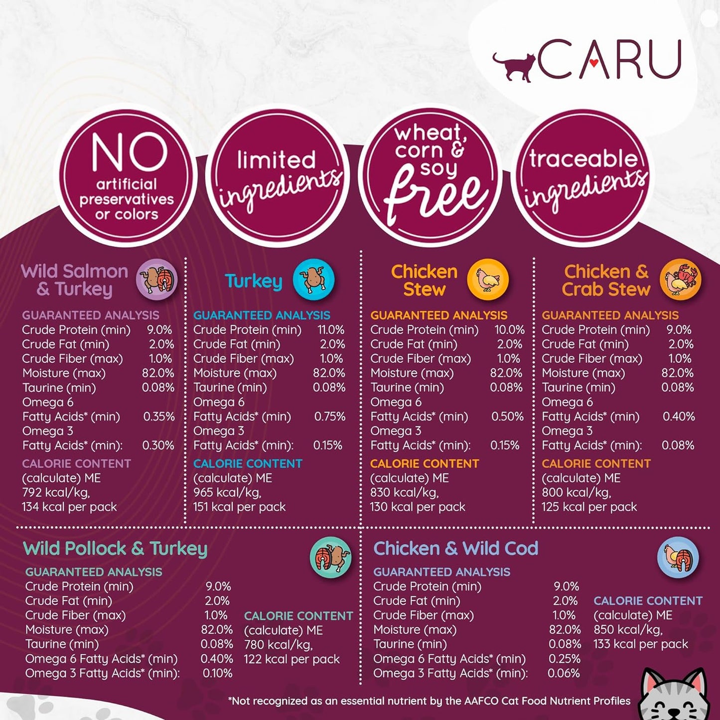 Caru Cat Wet Food Classics Wild Salmon&Turkey Stew Healthy Functional Topper Balanced Omega Blends(5.5 oz Cartons)