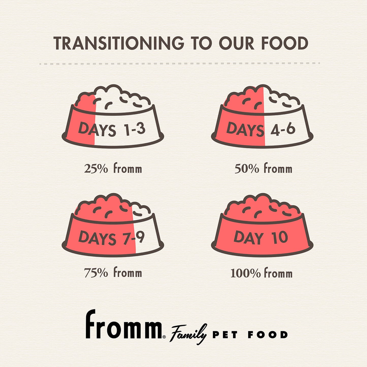 Fromm Cat Grain Free Venison & Beef PÂTÉ(5.5 OZ Canned)
