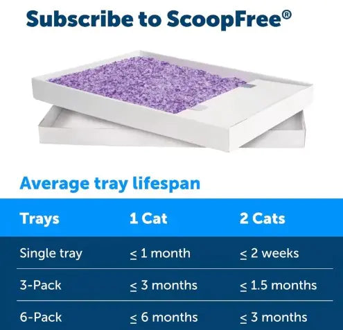 ScoopFree Cat Disposable Tray (3 Pack)